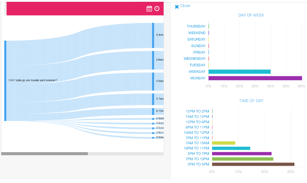 Follow the reach of each of the unique audio ads within A Million Ads Analytics tool